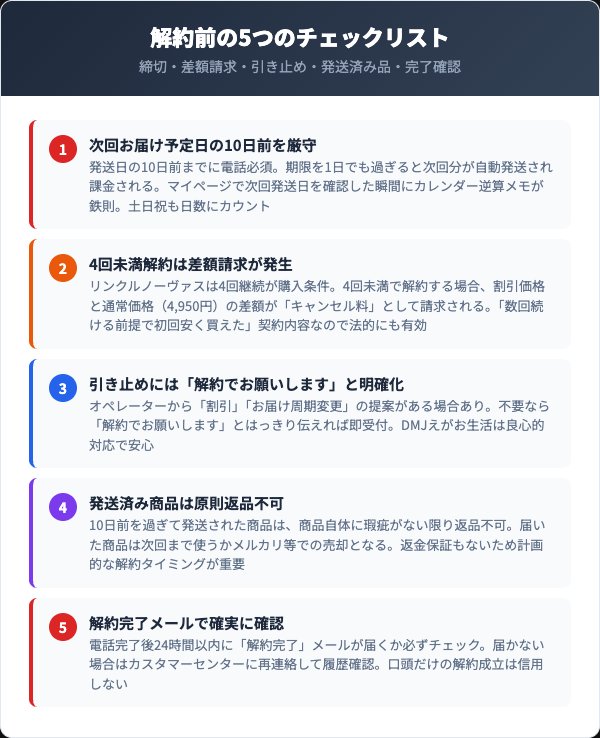 リンクルノーヴァス解約前のチェックリスト5選