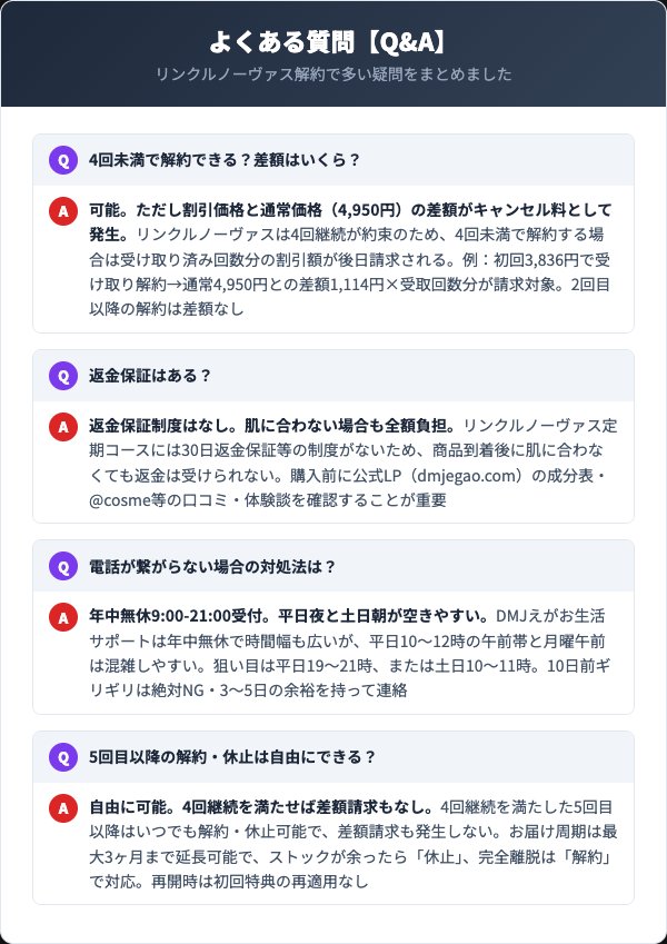 リンクルノーヴァス解約FAQ