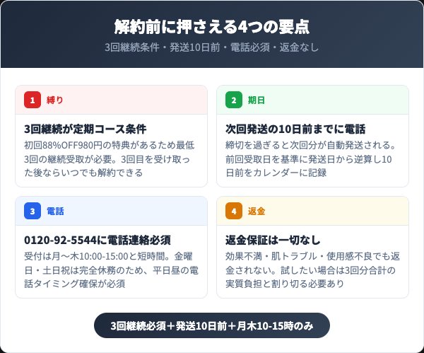 薬用ネオテクトを解約する前に知っておくべき4つの要点