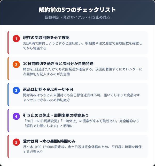 解約前に確認すべき5つのチェックリスト