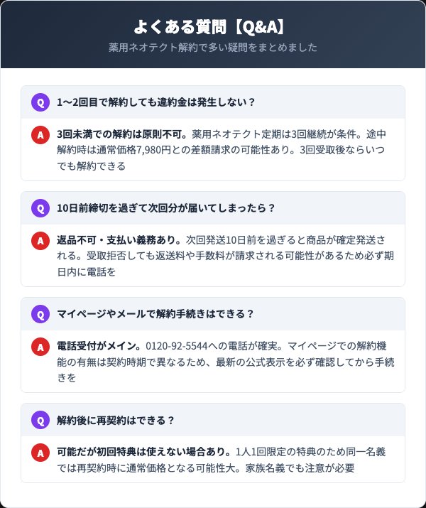 薬用ネオテクトに関するよくある質問