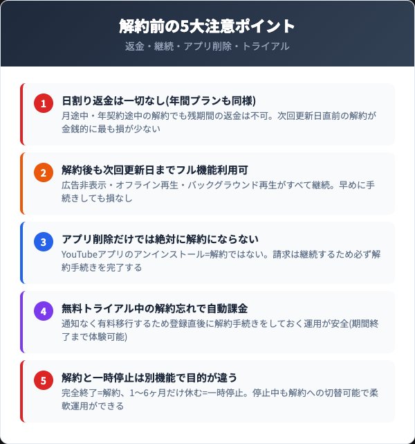 YouTube Premium解約時の注意点【日割り・一時停止・無料体験】