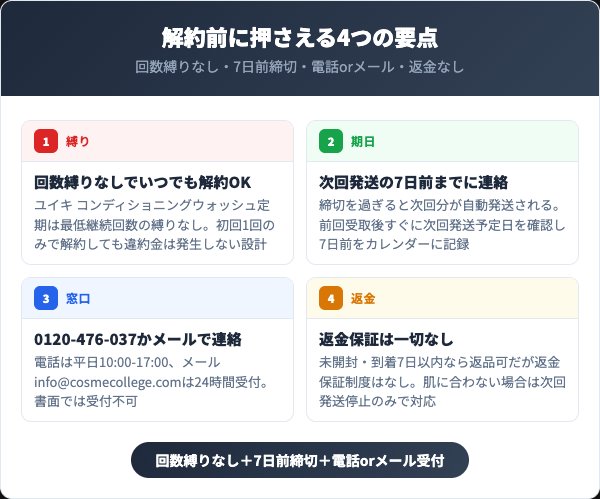 ユイキ コンディショニングウォッシュを解約する前に知っておくべき4つの要点