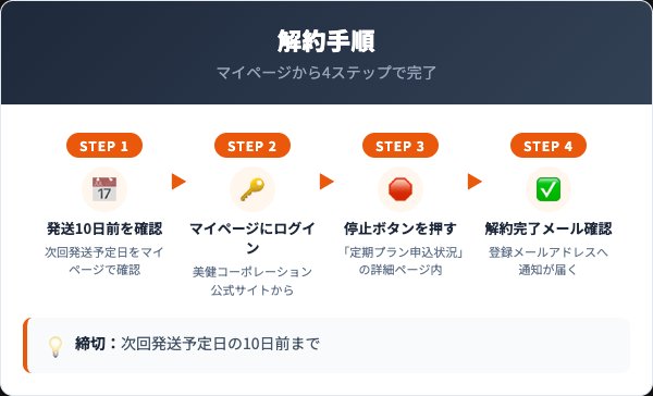 ゼロクリーン解約手順4ステップ
