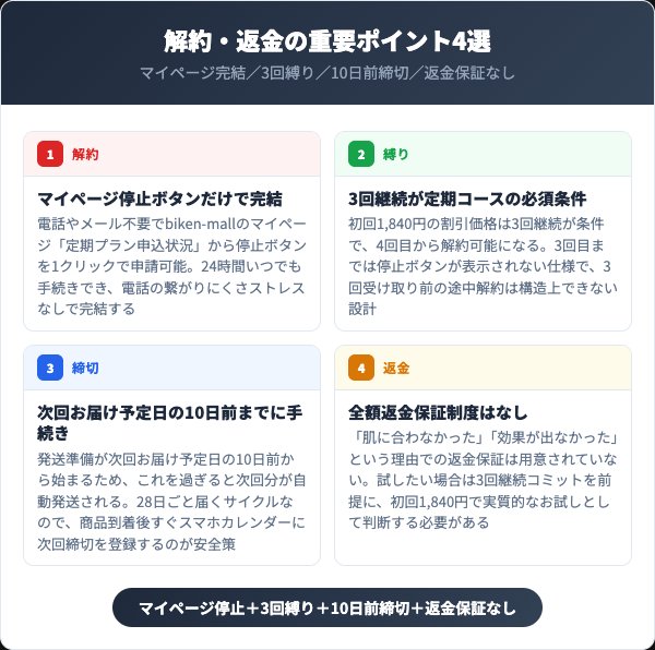 ゼロクリーン ブラジリアンワックス解約の重要ポイント4選