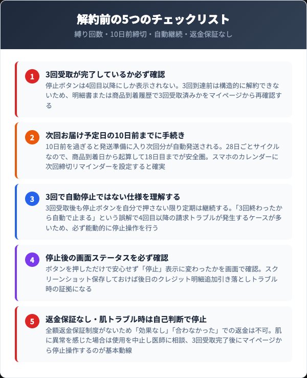 ゼロクリーン ブラジリアンワックス解約前に確認すべき5つの注意点