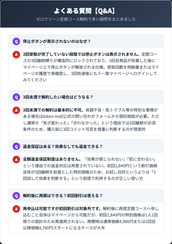 ゼロクリーン ブラジリアンワックス解約に関するよくある質問