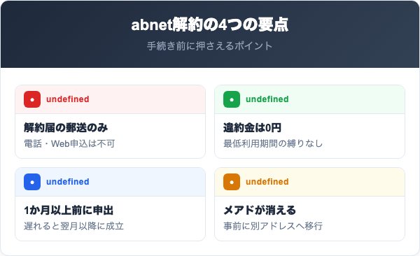 abnetを解約する前に知っておくべき4つの要点