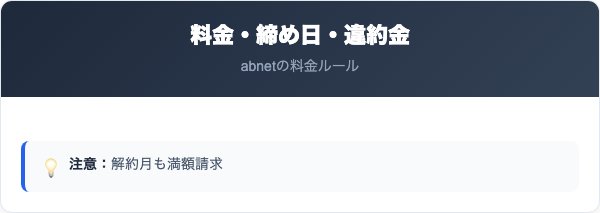 abnetの料金・締め日・違約金の比較