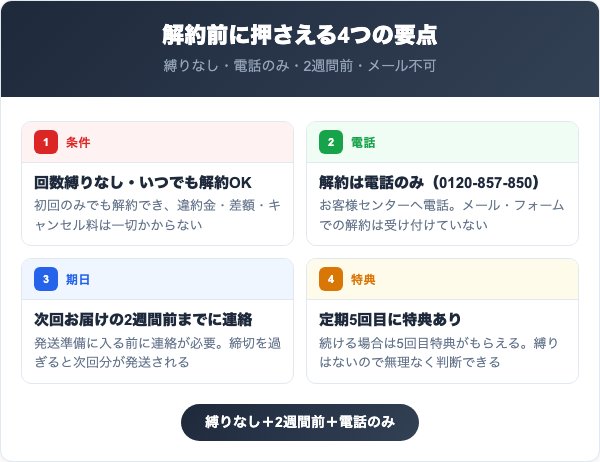 アクネピアットを解約する前に知っておくべき4つの要点