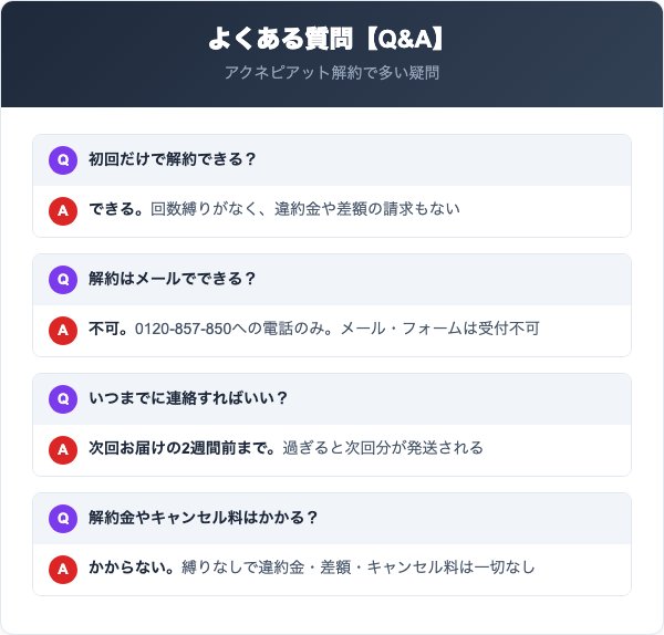 アクネピアットに関するよくある質問