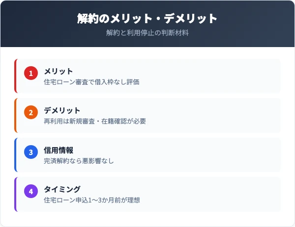 アコム解約のメリット・デメリット