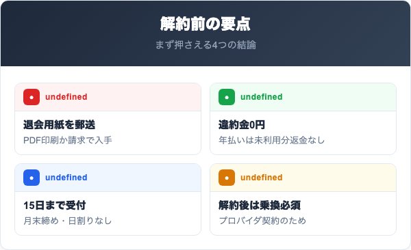 ACROSS解約の要点