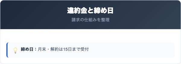 ACROSS解約の比較