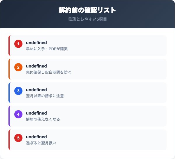 ACROSS解約の注意点