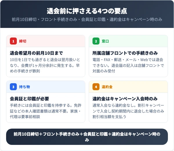 アクトスを退会する前に知っておくべき4つの要点