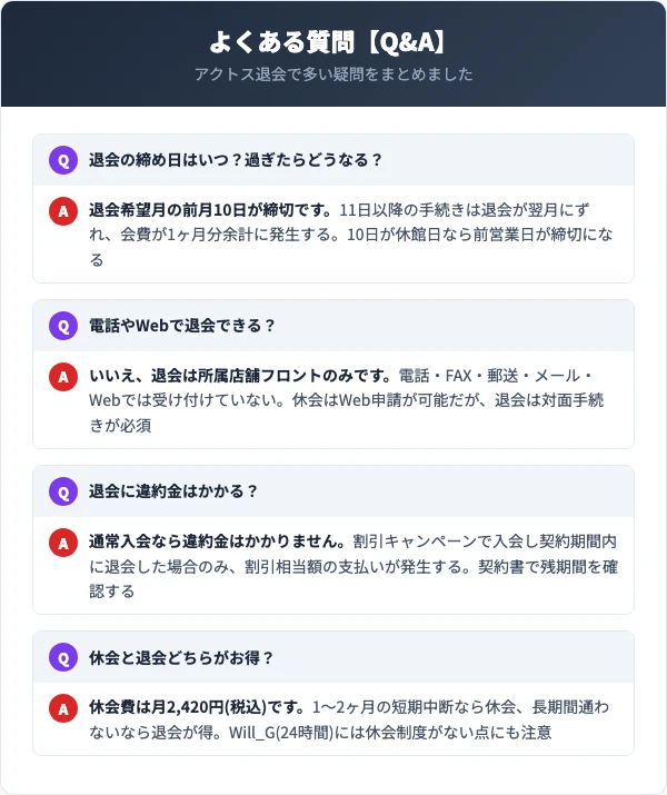アクトスの退会に関するよくある質問