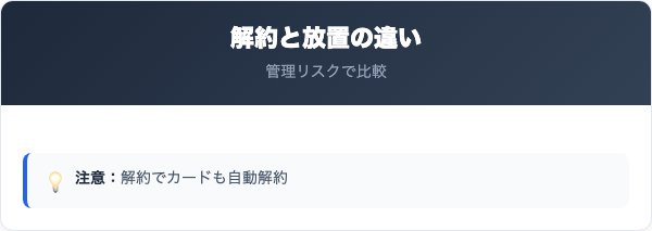 イオン銀行口座解約と放置の比較