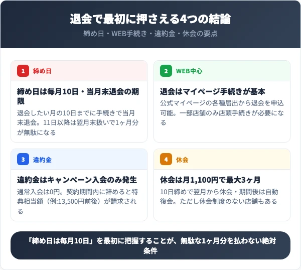 イオンスポーツクラブ退会で最初に押さえる4つの結論