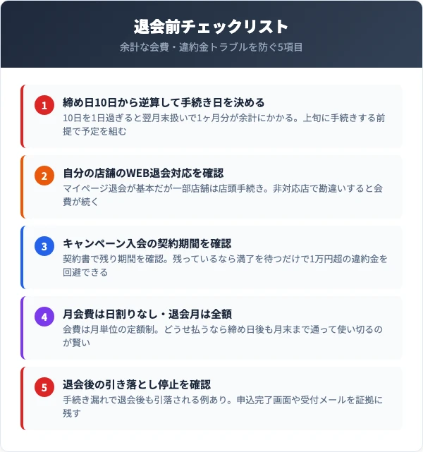 イオンスポーツクラブ退会前に確認すべき5つのチェックリスト