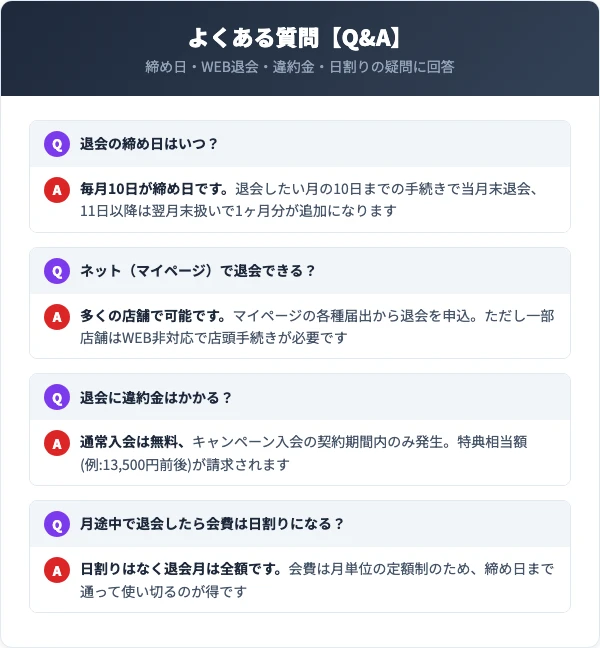 イオンスポーツクラブ退会に関するよくある質問