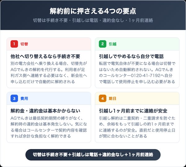 AGでんきを解約する前に知っておくべき4つの要点