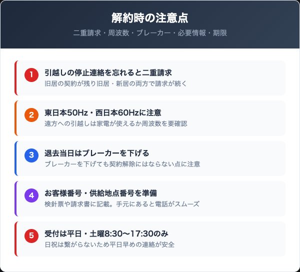 AGでんきを解約する際の5つの注意点