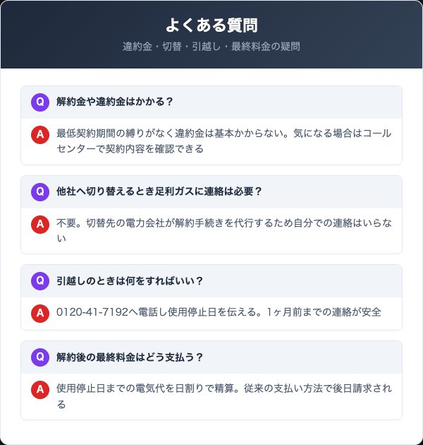 AGでんきの解約に関するよくある質問