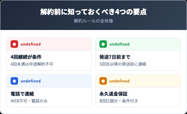 アグロウアイズを解約する前に知っておくべき4つの要点