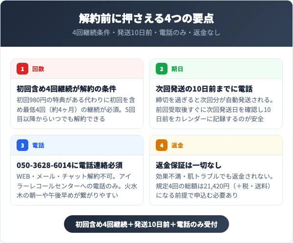 アイラーレを解約する前に知っておくべき4つの要点
