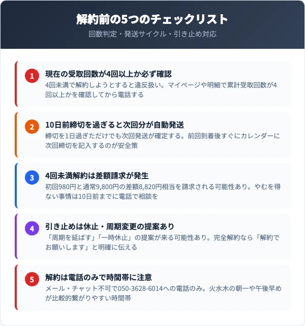 解約前に確認すべき5つのチェックリスト