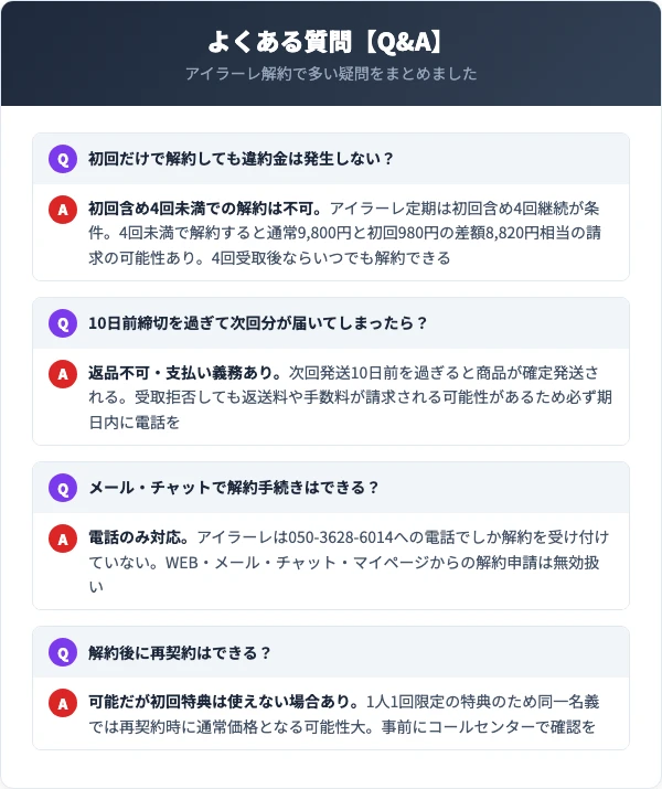 アイラーレに関するよくある質問