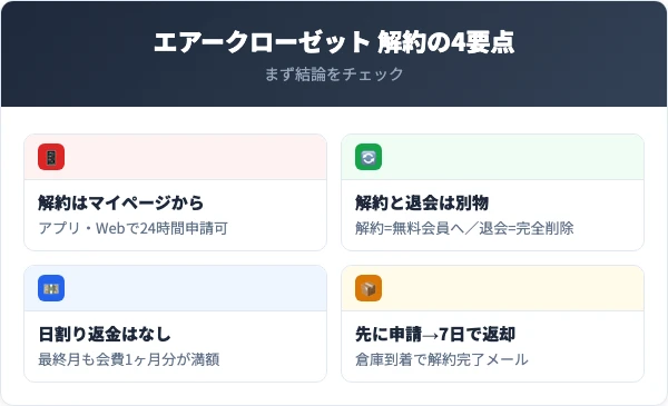 エアークローゼットを解約する前に知っておくべき4つの要点