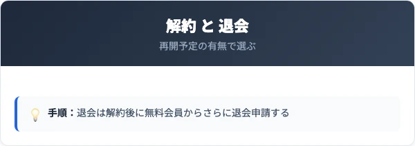 解約と退会の違い｜どちらを選ぶべき？
