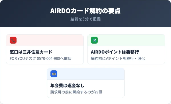 AIRDOカード解約の要点まとめ