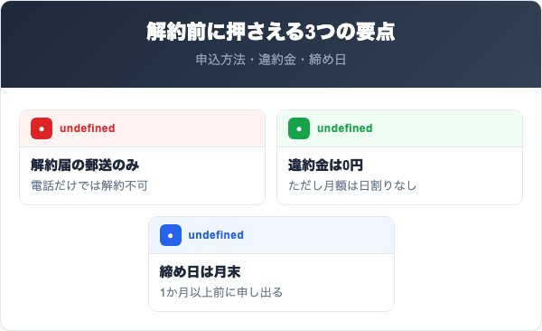 アルターネット解約で押さえる3つの要点