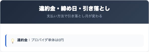 アルターネットの違約金・締め日・引き落とし比較