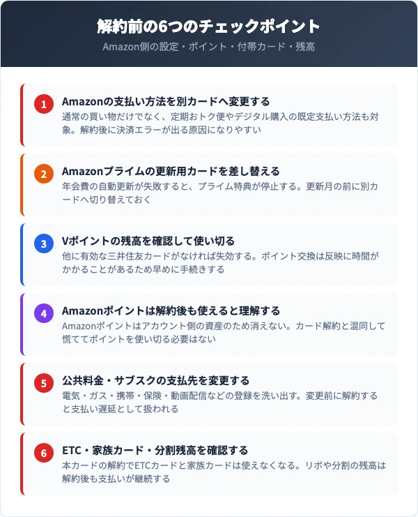 Amazonカードを解約する前に確認すべき6項目