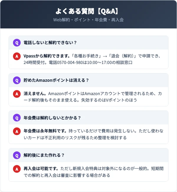 Amazonカードの解約に関するよくある質問
