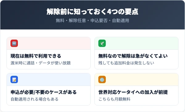 アメリカ放題を解除する前に知っておくべき4つの要点