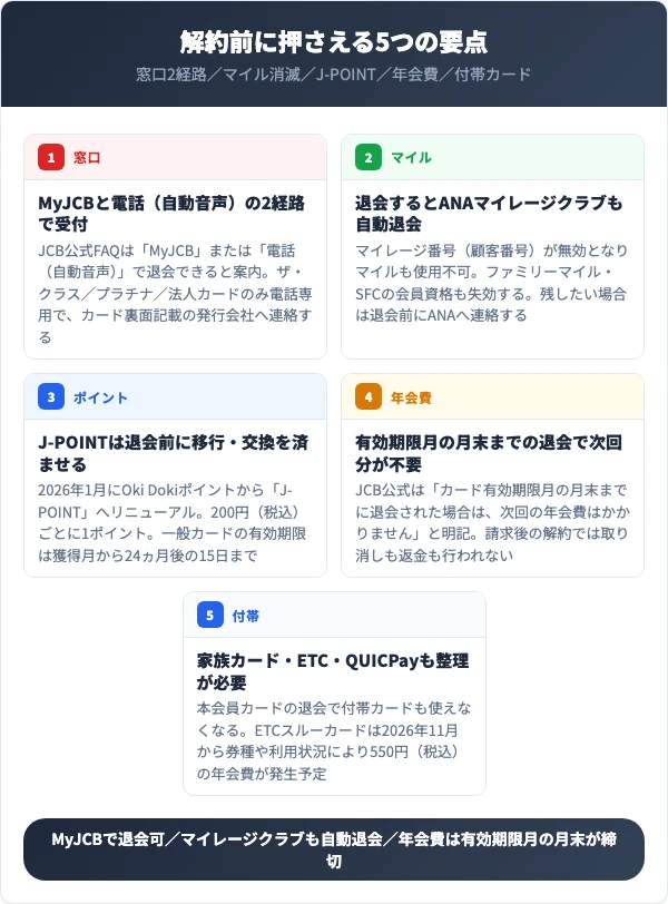 ANA JCBカードを解約する前に知っておくべき5つの要点
