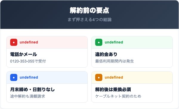 ANC-Net解約の要点