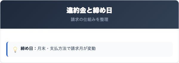 ANC-Net解約の比較