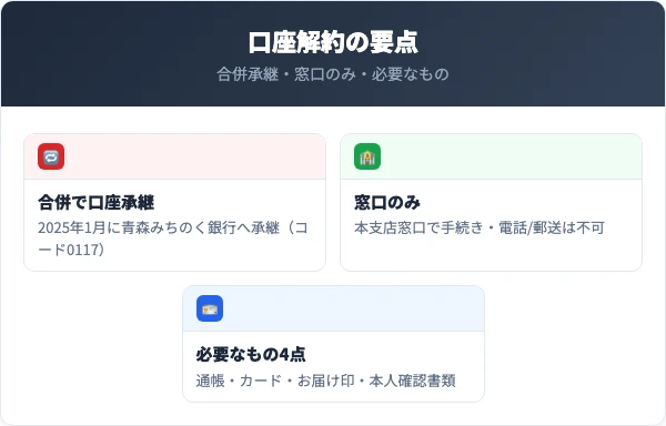 青森銀行（青森みちのく銀行）の口座解約の要点