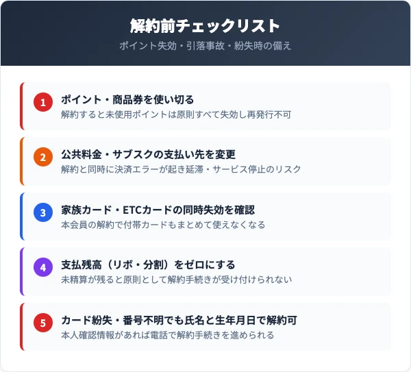 青山カード解約前チェックリスト｜ポイント失効・引落事故・紛失時の備え