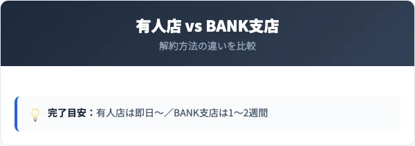 あおぞら銀行の有人店とBANK支店の解約方法比較