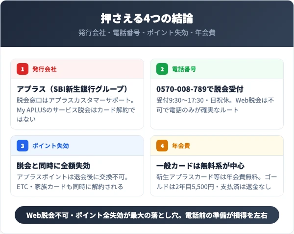 アプラスカード解約で最初に押さえる4つの結論