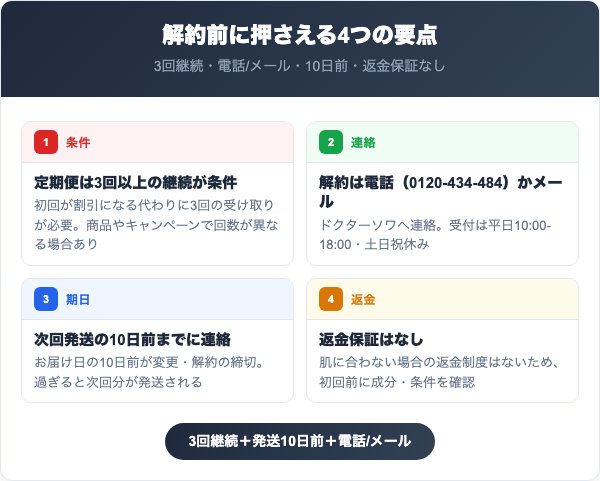 APP-Cフラセラムを解約する前に知っておくべき4つの要点
