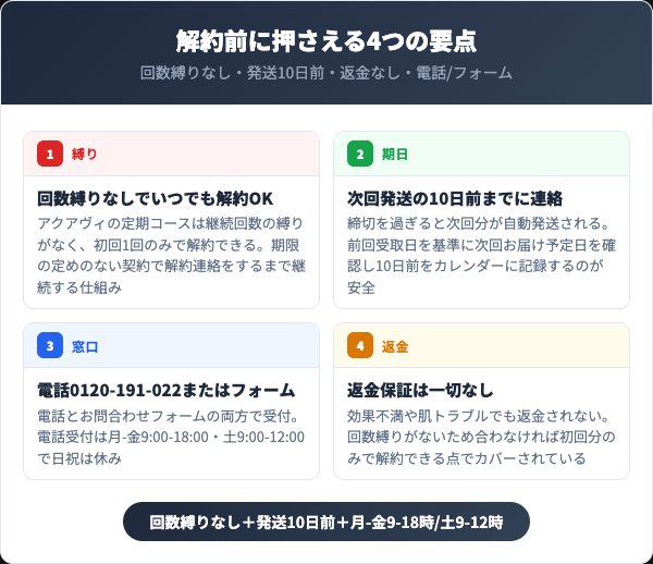 アクアヴィの定期コースを解約する前に知っておくべき4つの要点