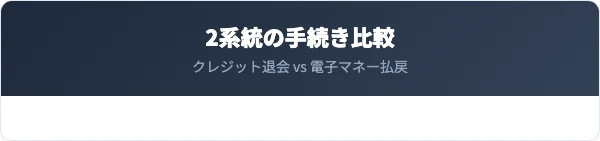 クレジット退会と電子マネー払い戻しの比較